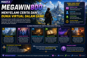Megawin800: Menyelami Cerita dan Dunia Virtual Game